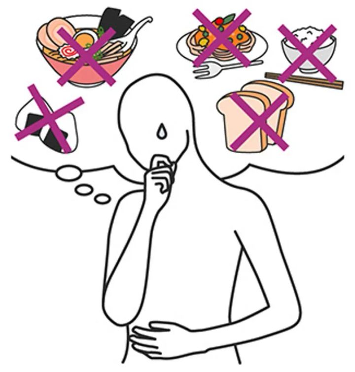 食事の量を減らすだけでは不十分であることを伝えるビジュアル