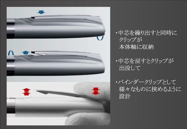 「THE ZEBRA」のバインダー部のメカ機構