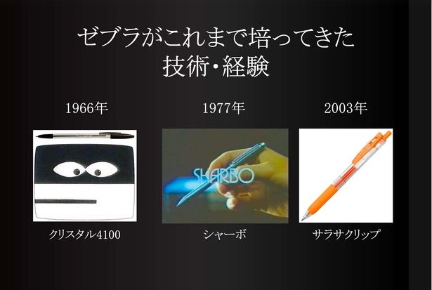 これまでに採用してきたイノベーションを採用した、フラッグシップモデル