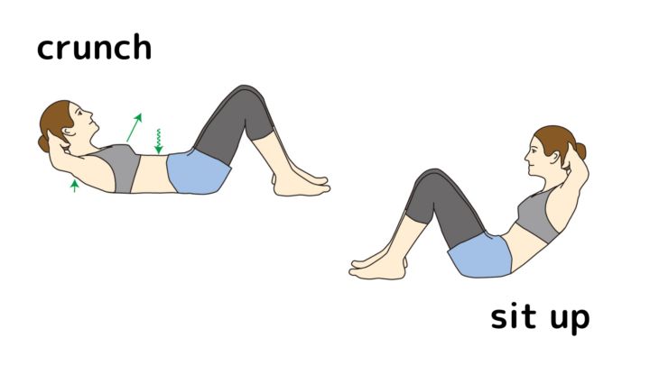 クランチ シットアップ