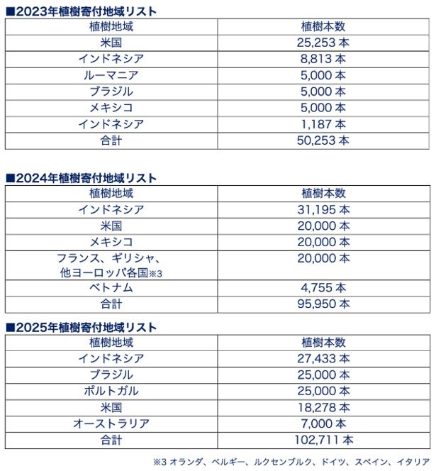 【画像】世界各地で広がる植樹実績