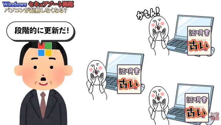 過去の証明書更新トラブルとMicrosoftの対策