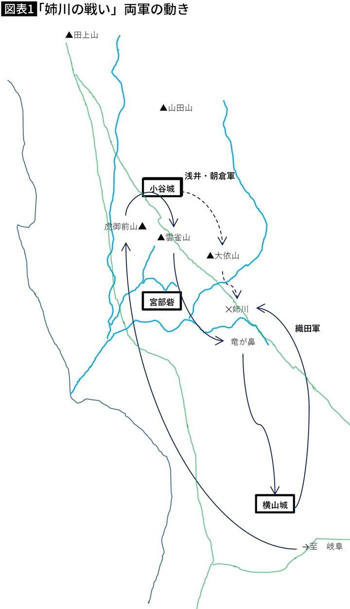 【図表1】「姉川の戦い」両軍の動き