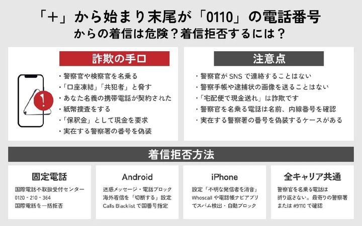 末尾「0110」で警察を名乗る電話に注意