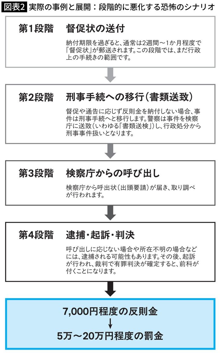 実際の事例と展開：段階的に悪化する恐怖のシナリオ