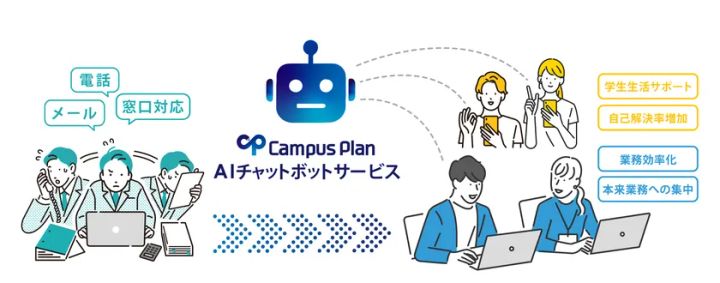 『Campus Plan』AIチャットボットサービスの画面イメージ