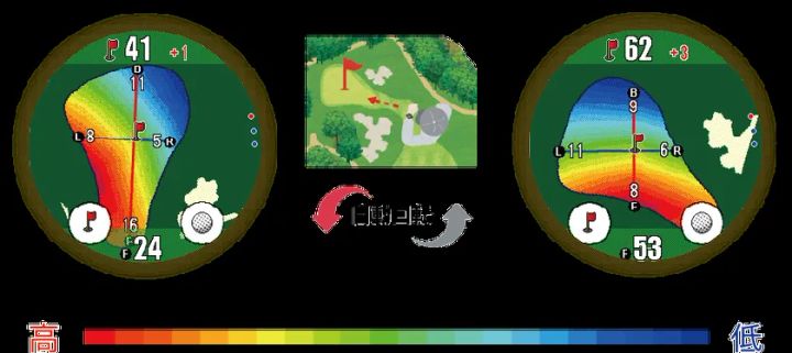 Dynamic Green Eye によるグリーンの起伏ヒートマップ表示画面