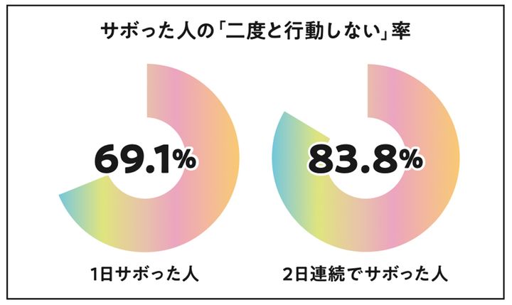 意志とやる気は不必要。誰でもできる、習慣力の身につけ方