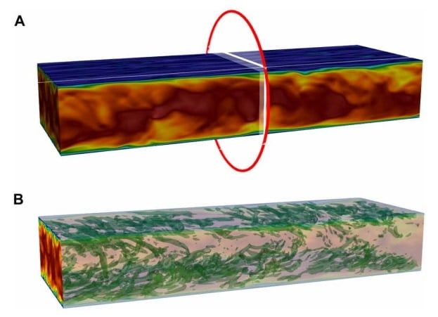 3つのカオスに挑む――「縞模様」「渦巻き」「ルールなしの乱流」