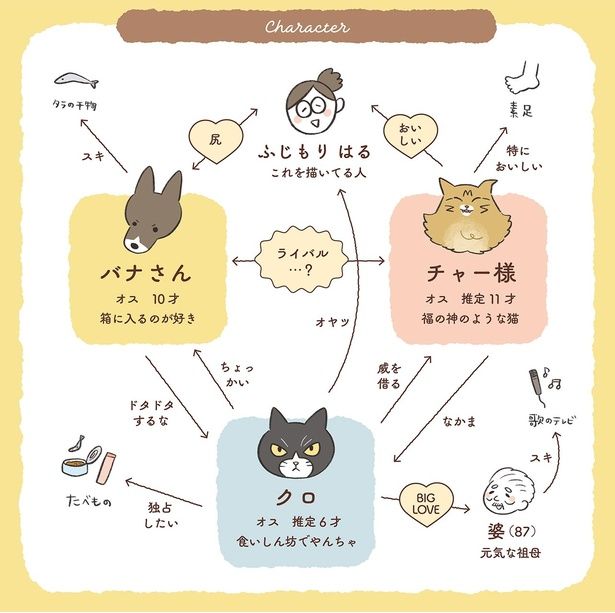 Character （C）ふじもりはる／KADOKAWA