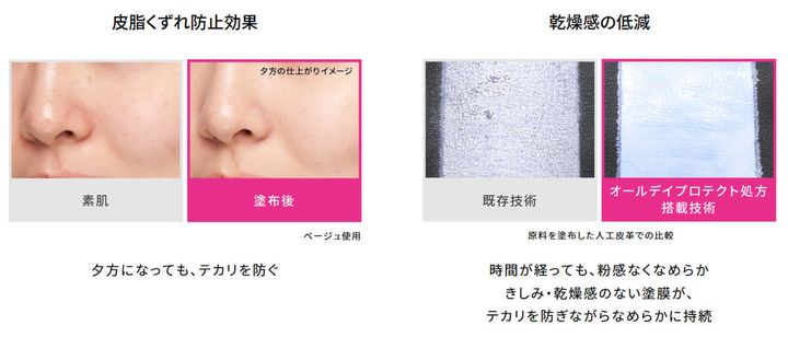 皮脂くずれ防止効果、乾燥感の低減