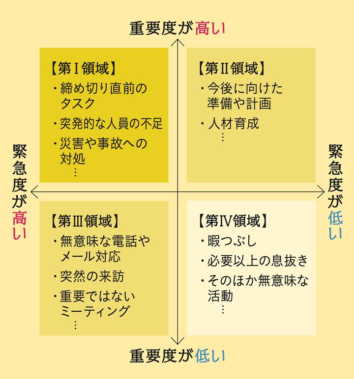 科学的根拠をヒントに、生産性をアップできる8つのコツ