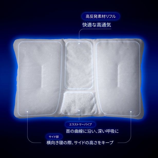 3つの独自素材を適材適所に配置したハイブリッド構造が特徴