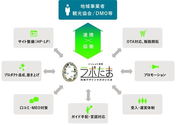 【埼玉県川越市】地域の観光課題に挑む！産官学連携による謎解きを活用した周遊型イベント「川越ナゾトキ奇譚 城下に漂う記憶と不思議な儀式」を開催