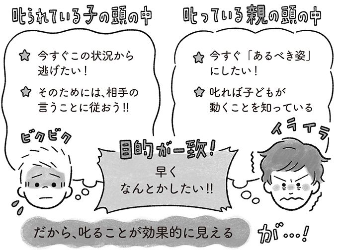 【「叱る」のホント】これまでの常識が変わる!?「叱られている子・叱っている親」の頭の中とは？の画像1