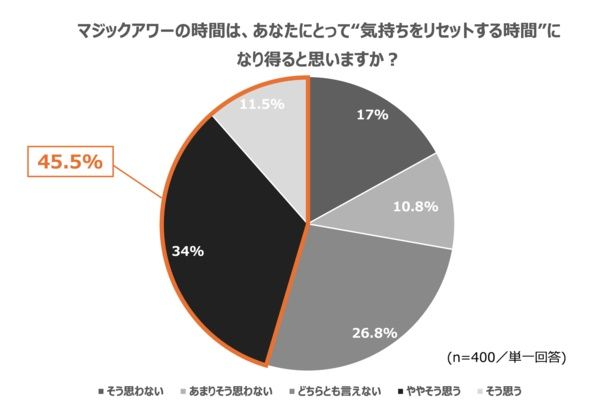 【画像】マジックアワーは“気持ちをリセットする時間”になる？