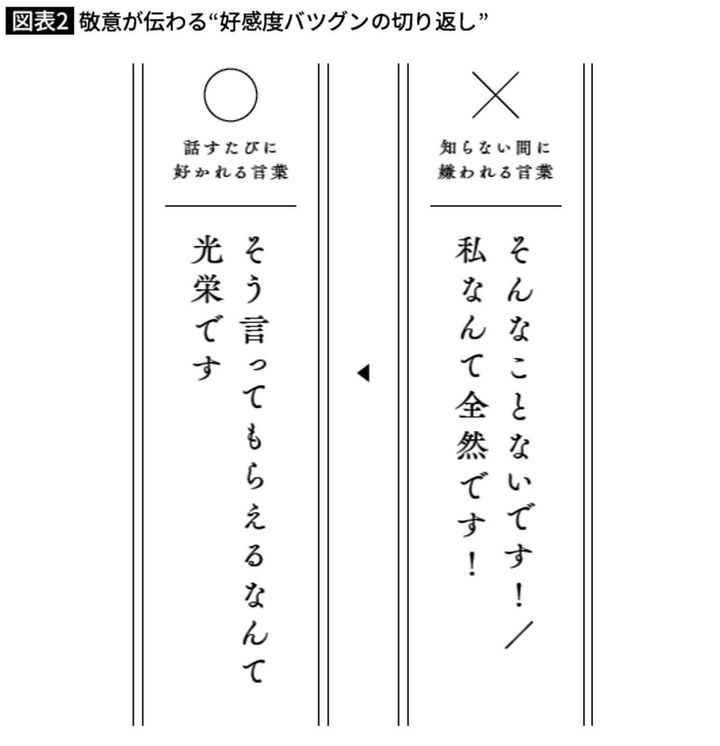 敬意が伝わる“好感度バツグンの切り返し”