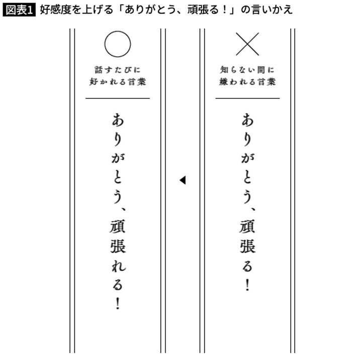 好感度を上げる「ありがとう、頑張る！」の言いかえ