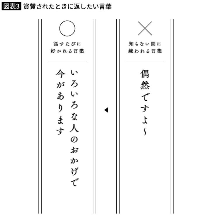 賞賛されたときに返したい言葉