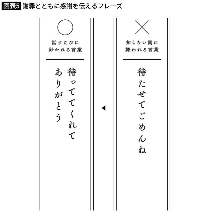 謝罪とともに感謝を伝えるフレーズ