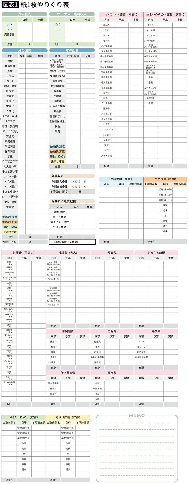 【図表1】紙1枚やりくり表