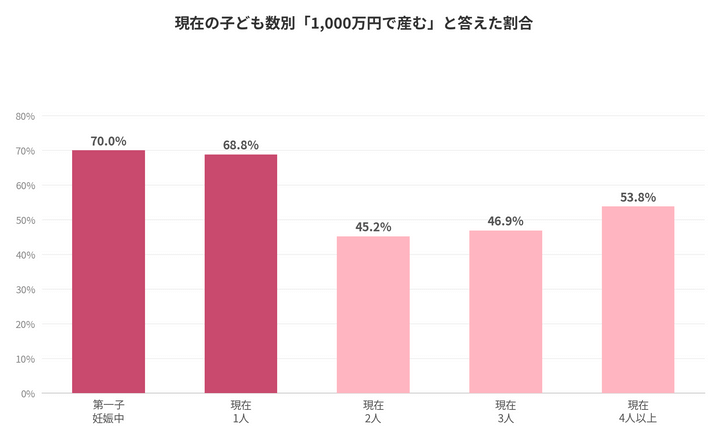 グラフ