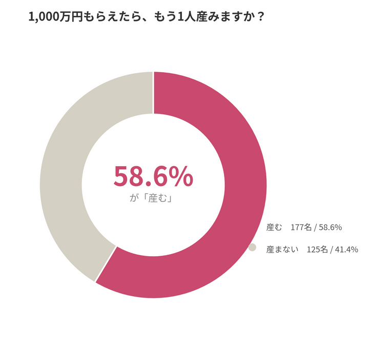 グラフ