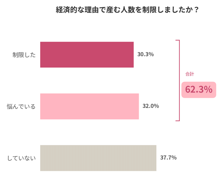 グラフ
