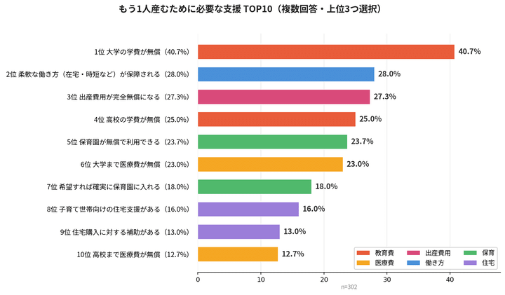 グラフ