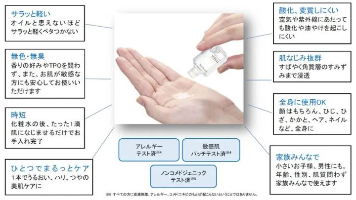 純度99.9%と強調表示されたハーバー高品位スクワランの訴求画像
