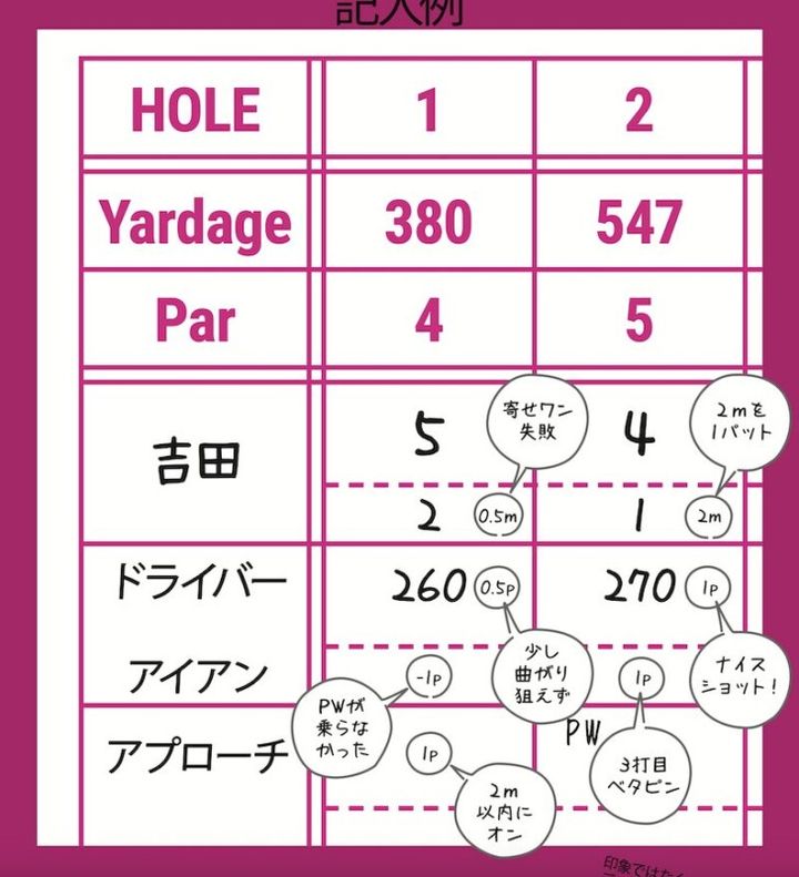 ゴルフ界にデータ革命を起こしたメソッドとは？