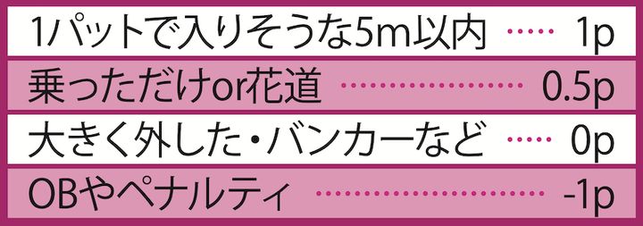 ゴルフ界にデータ革命を起こしたメソッドとは？