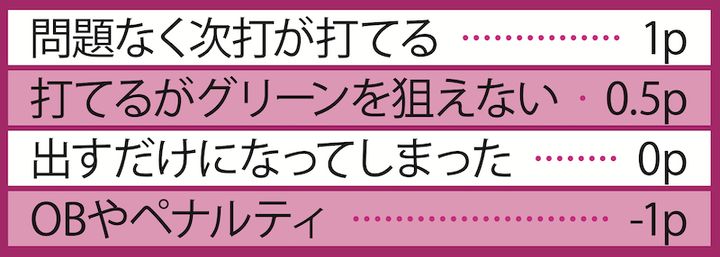 ゴルフ界にデータ革命を起こしたメソッドとは？