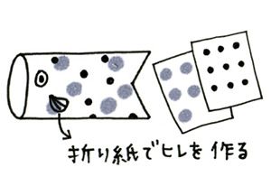 【子どもの日の工作】八十八夜や端午の節句の背景をおさらいしながら手作りを楽しもう！「鯉のぼりモビール」の作り方の画像7