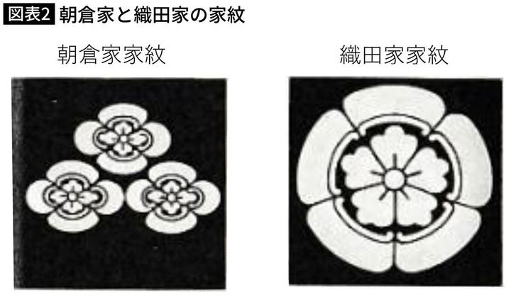 【図表2】朝倉家と織田家の家紋
