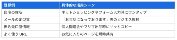ピン留め