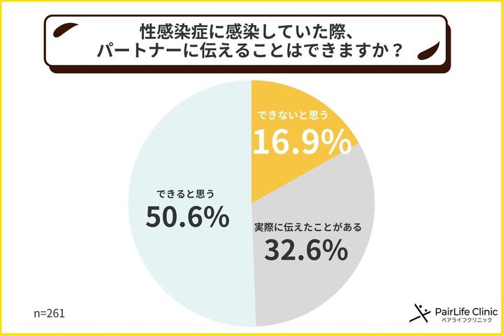 「渋谷は梅毒の感染者が少ない」は本当か？ 6万人超のデータで見えてきた“性病検査の新常識”と、クラミジア陽性率14％超の現実