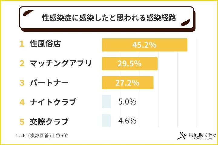 「渋谷は梅毒の感染者が少ない」は本当か？ 6万人超のデータで見えてきた“性病検査の新常識”と、クラミジア陽性率14％超の現実