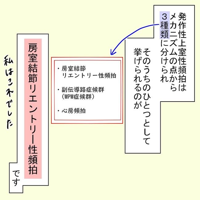 27歳第2子妊娠中に不整脈／萩原さとこ