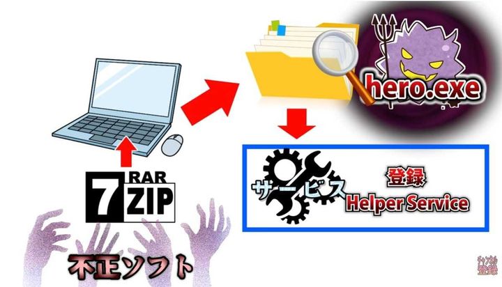 「7-Zip」