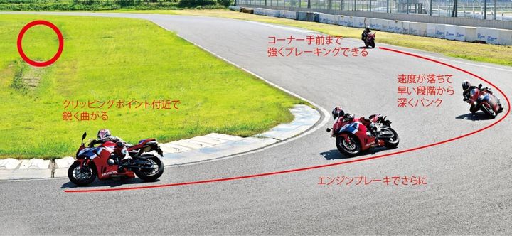 V字ライン｜アウトインアウト｜サーキット｜ライテク
