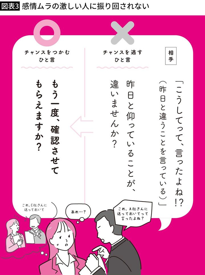 【図表3】感情ムラの激しい人に振り回されない