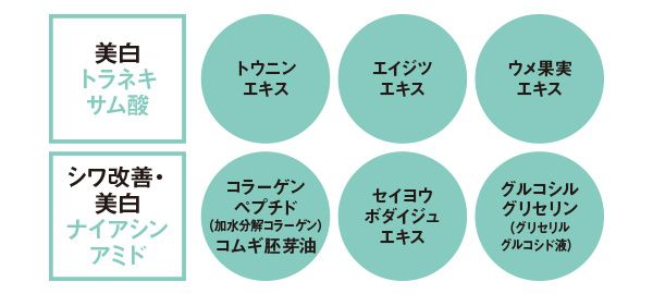 美白トラネキサム酸：トウニンエキス、エイジツエキス、ウメ果実エキス／シワ改善・美白ナイアシンアミド：コラーゲンペプチド（加水分解コラーゲン）コムギ胚芽油、セイヨウボダイジュエキス、グルコシルグリセリン（グリセリルグルコシド液）