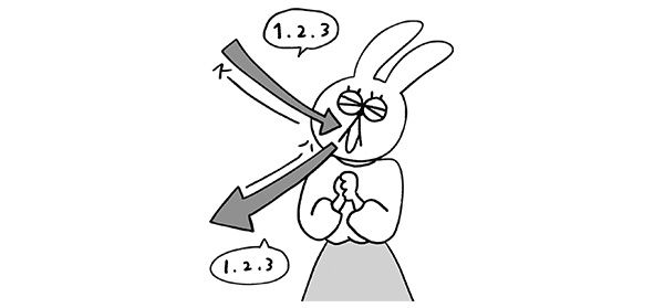 「6秒で1呼吸」をするイラスト