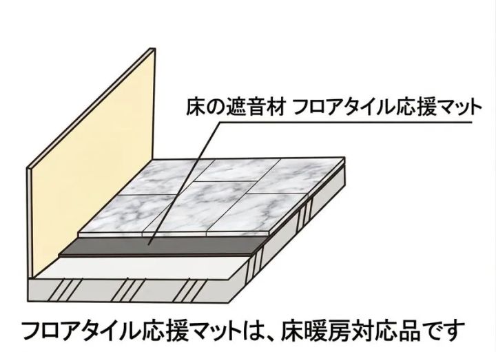 フロアタイル応援マット構成図