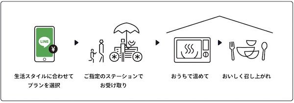 マチルダがカゴメとの共同企画として全3回の親子向け食農プロジェクトをスタート