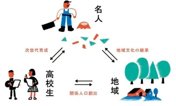 高校生が名人を取材する第25回「聞き書き甲子園」開催！事前のオンライン説明会実施