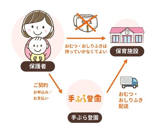 【佐賀県佐賀市】公立保育施設4園に紙おむつサブスク「手ぶら登園」導入！保護者・保育士の負担軽減へ