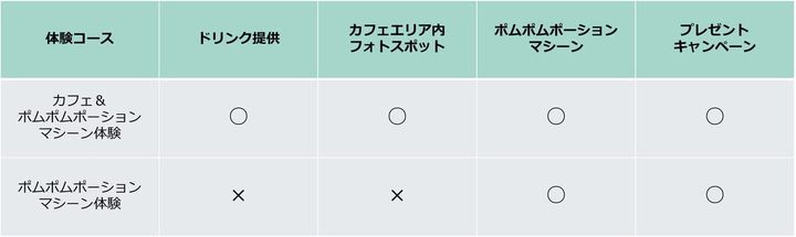体験コース