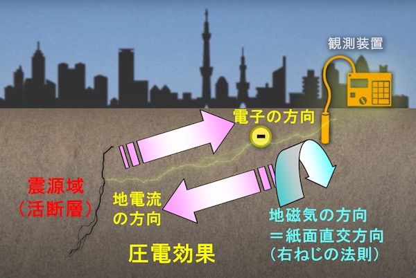 【静岡県静岡市】地震予報アプリ「ゆれズバ」でM7級大地震、三陸沖地震を予知・予報成功